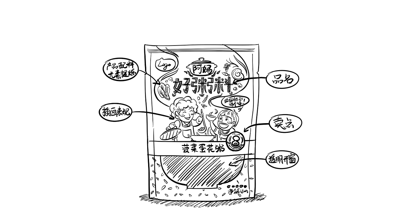 阿妈好粥料 系列包装设计案例(图ZNTcyNjE5NDQ=) - 包装 - 站酷设计师独立包装设计狮原创素材 - 站酷ZCOOL