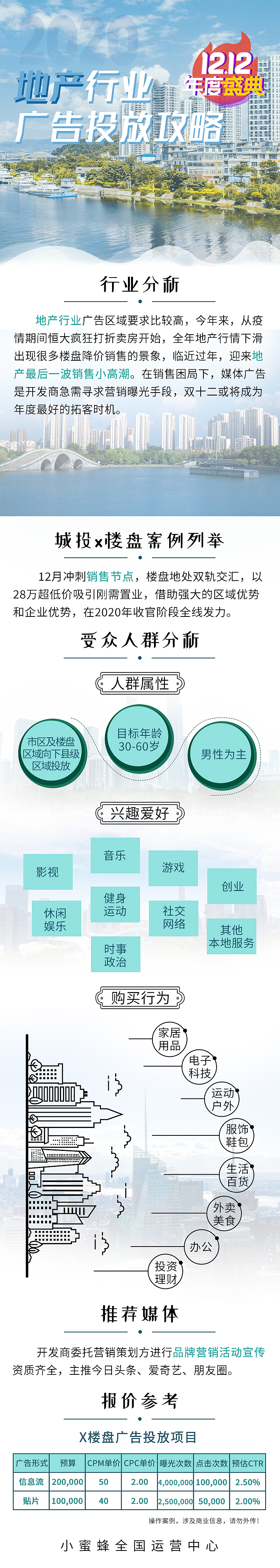 【长图】各行业广告案例分析长图（图ZMjM1MTMxNjEy） - 其他平面 - 站酷设计师颜茹荏苒原创素材 - 站酷ZCOOL