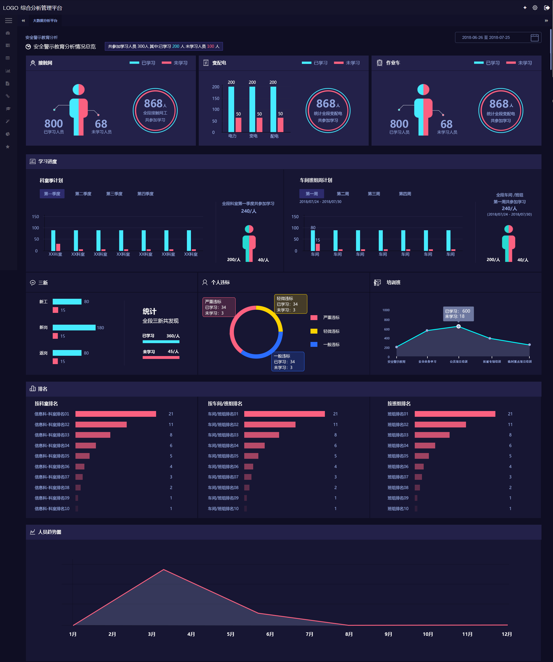 人员信息数据分析|ui|软件界面|mzhf3700 - 原创作品 - 站酷 (zcool)