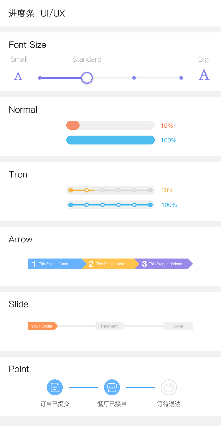 控件-进度条联系