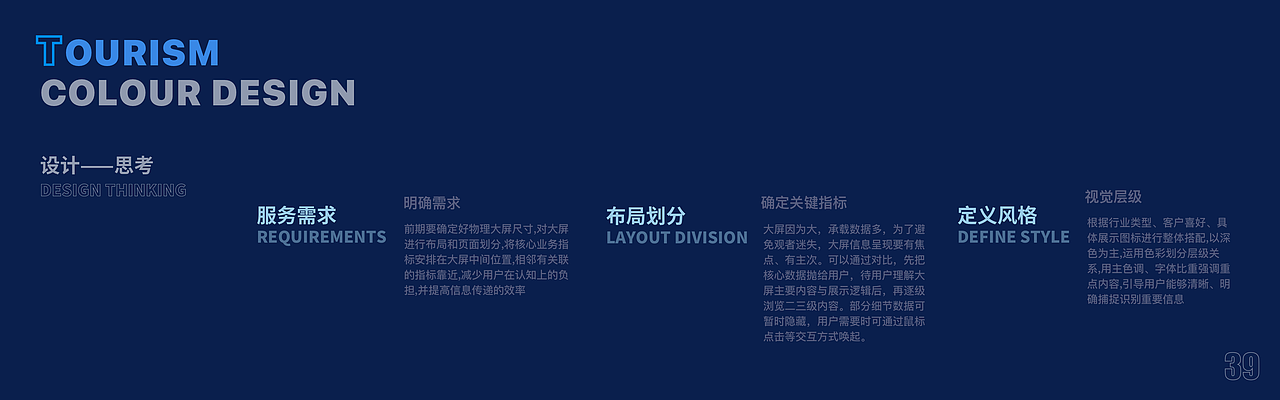 数据可视化大屏设计