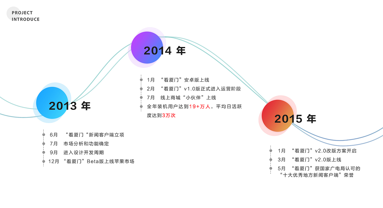 My Portfolio 2016（图ZNjY3Njg4NDA=） - APP界面 - 站酷设计师百鬼夜行抄原创素材 - 站酷ZCOOL