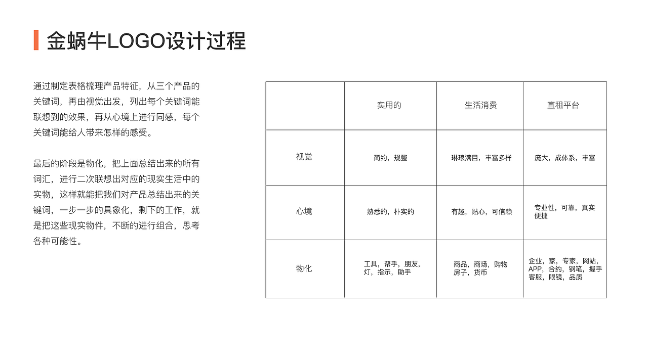 金蜗牛租房APP设计（图ZNzczNDc3MTI=） - APP界面 - 站酷设计师Sam_Zhong原创素材 - 站酷ZCOOL