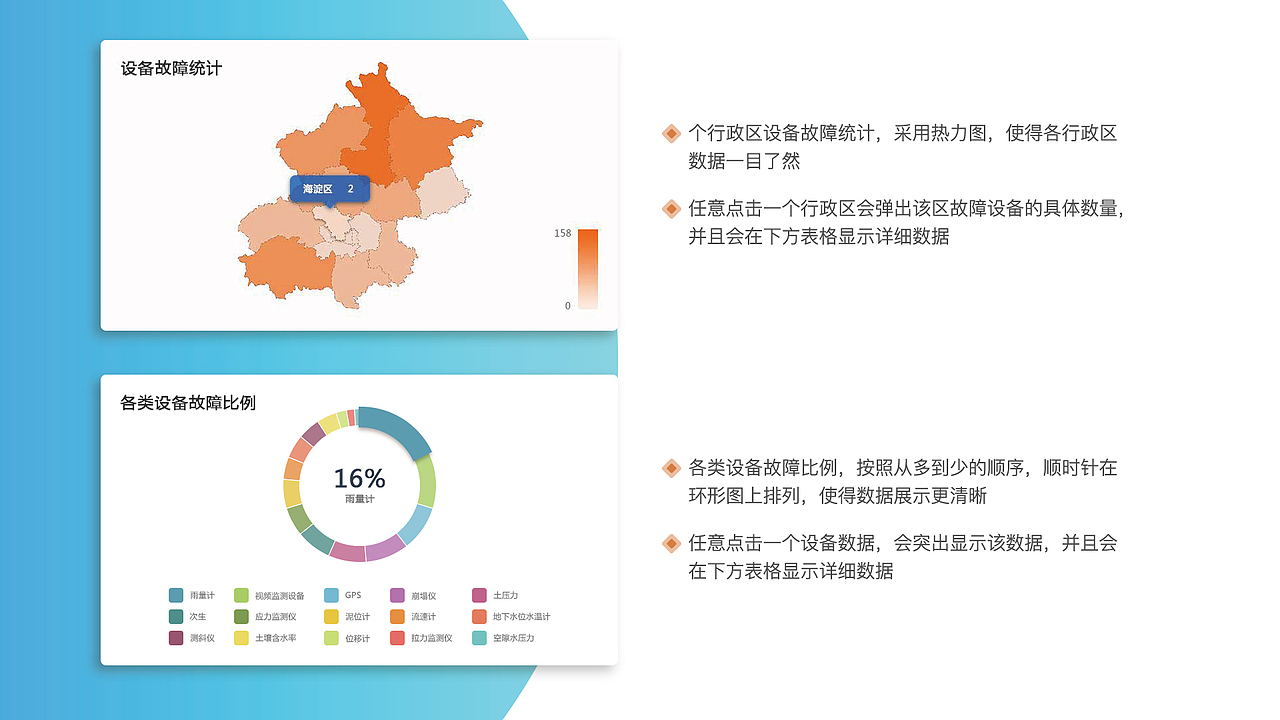 北京市突发地质灾害监测预警系统（图ZMTcxNjk1MDg4） - 软件界面 - 站酷设计师LIStrange原创素材 - 站酷ZCOOL