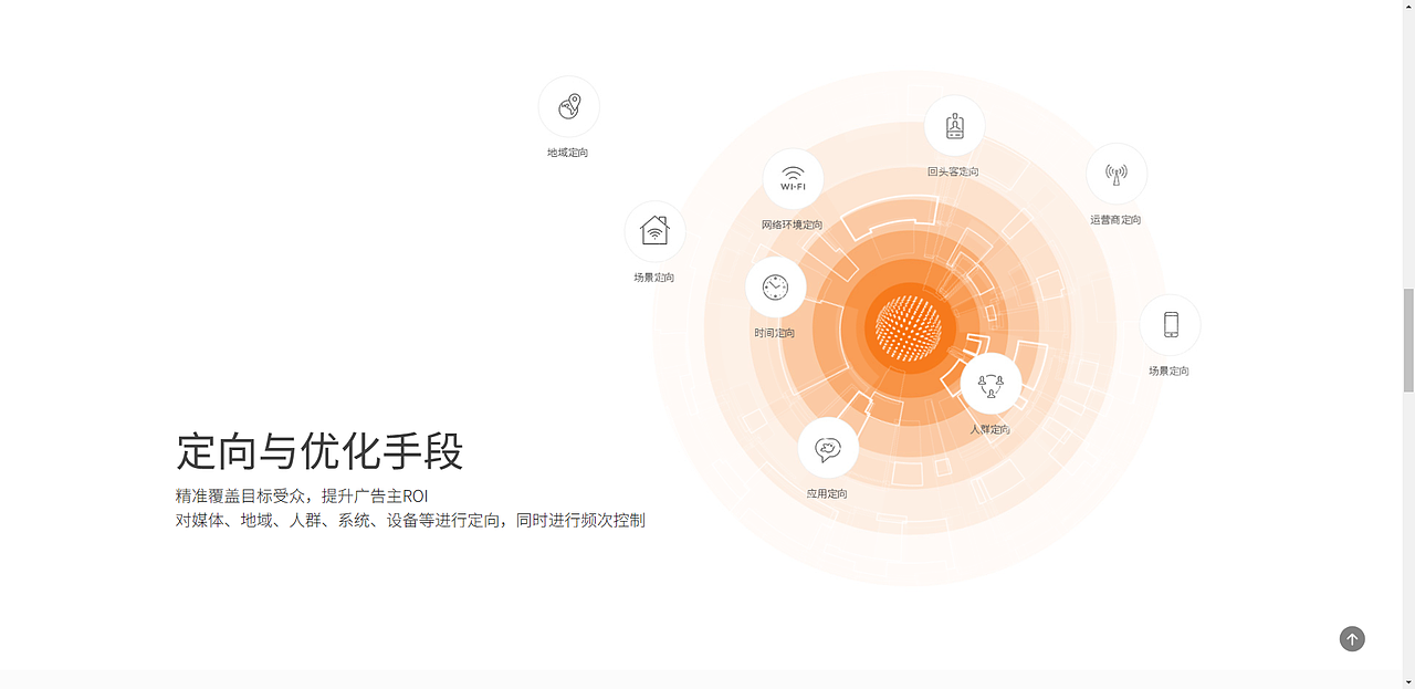 网页设计及动效-点媒品智（图ZMTkyNDI2NDY0） - 企业官网 - 站酷设计师月色色原创素材 - 站酷ZCOOL