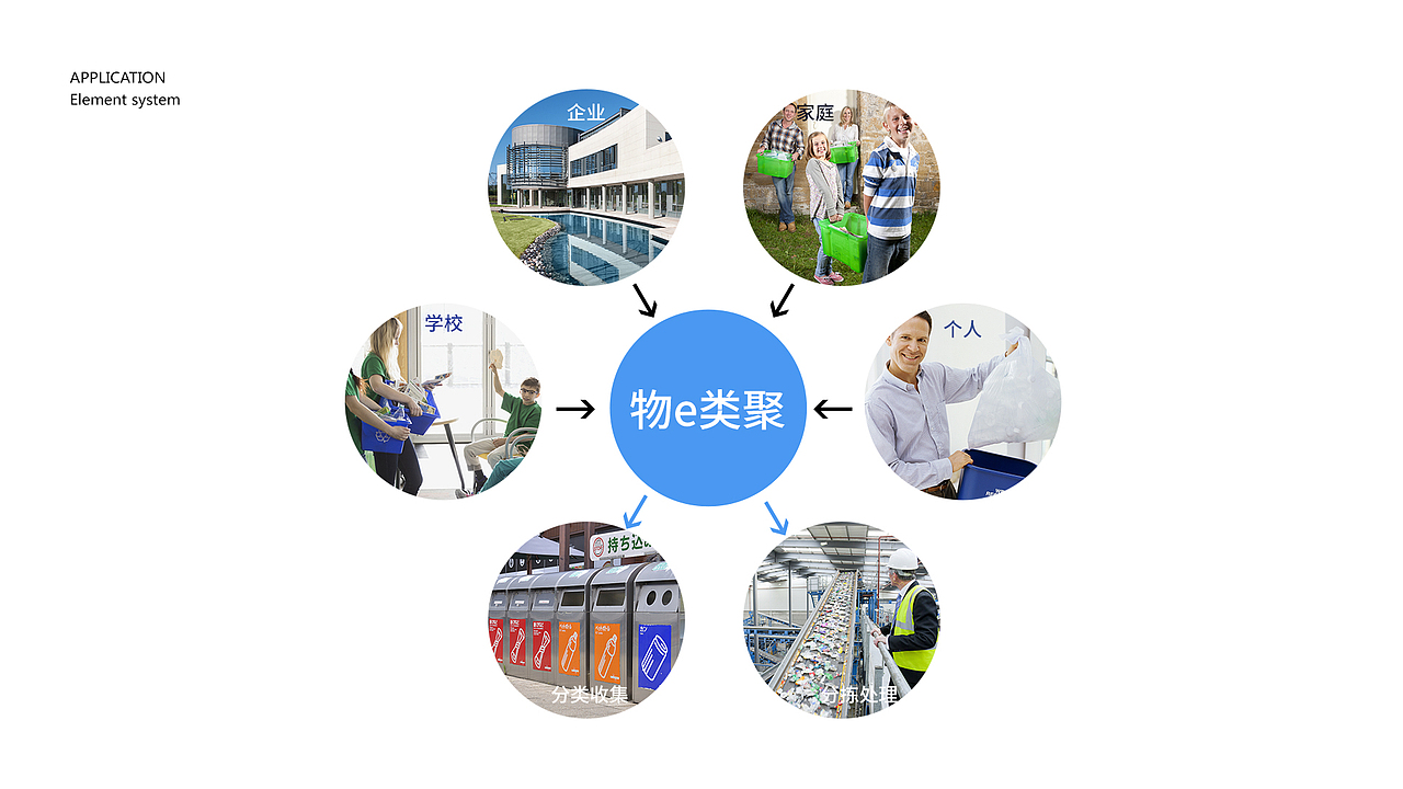 “物e类聚”品牌标识设计（图ZMTA2NDcxNDcy） - 品牌 - 站酷设计师newopendoor原创素材 - 站酷ZCOOL