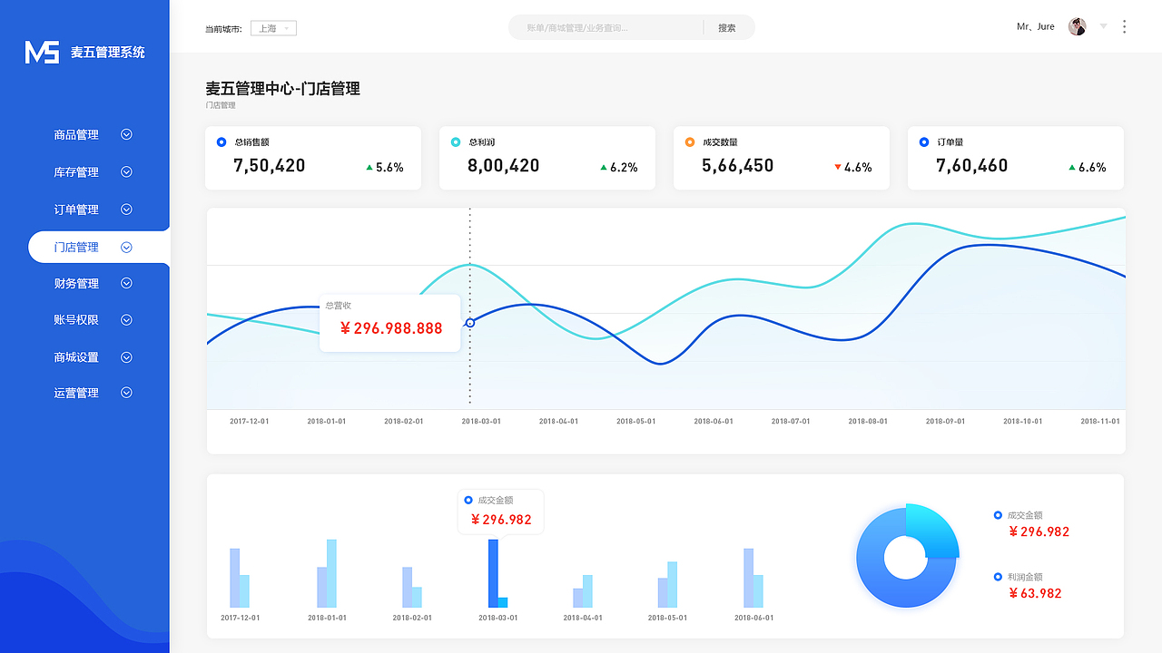 麦五后台管理系统（图ZMTgxMDMyMjE2） - 企业官网 - 站酷设计师UncleQi原创素材 - 站酷ZCOOL
