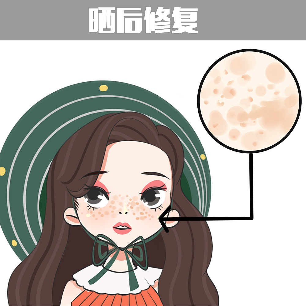 八大肌肤问题