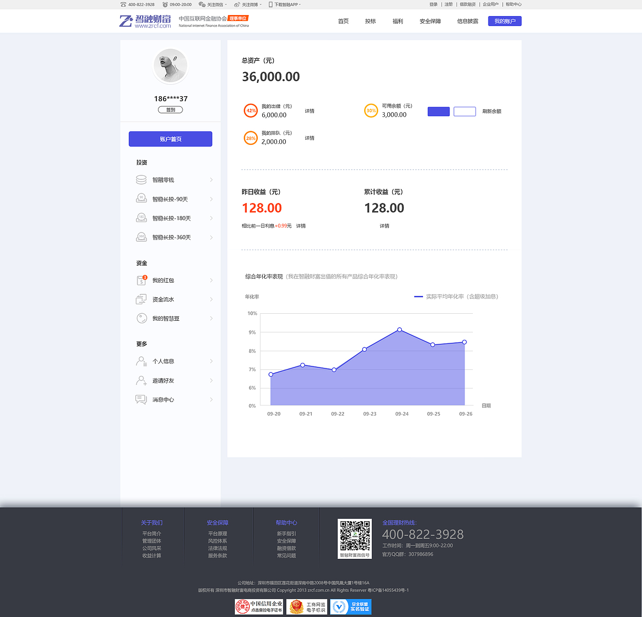 智融财富网页页面设计（图ZMTQ5MjIwMTAw） - 运营设计 - 站酷设计师dalang007原创素材 - 站酷ZCOOL