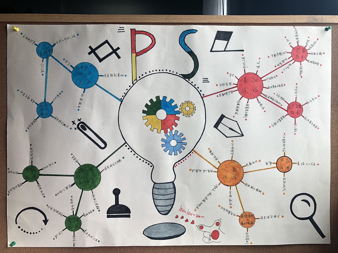 手绘脑图Ps（图ZMTY3MDY1ODI0） - 创作习作 - 站酷设计师贞小柒原创素材 - 站酷ZCOOL