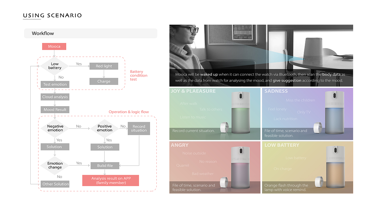2018-2020工业设计作品集（图ZMTk5MDE1ODQ0） - 生活用品 - 站酷设计师小艾lal原创素材 - 站酷ZCOOL
