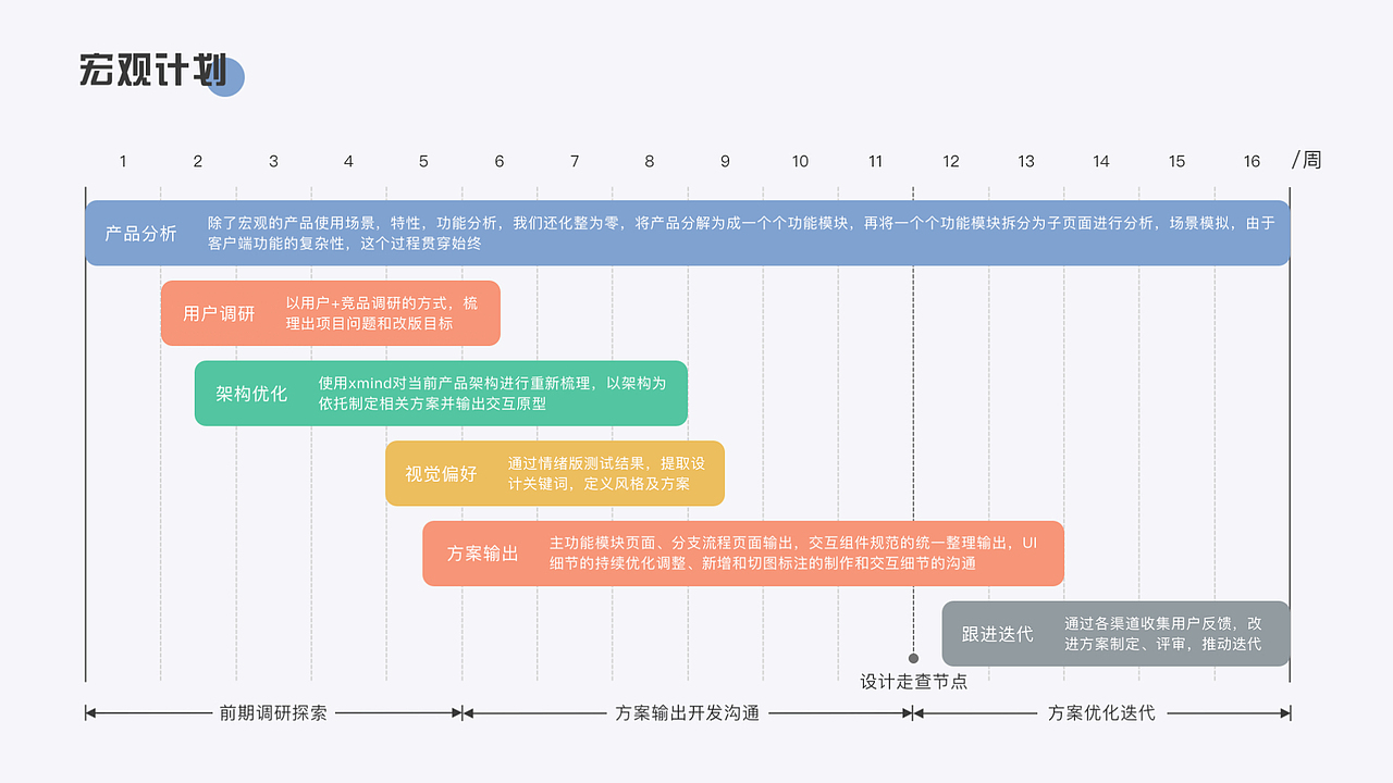 2021-UX作品集（图ZMjQzNzk4NTI0） - 交互/UE - 站酷设计师芊芊Luna原创素材 - 站酷ZCOOL