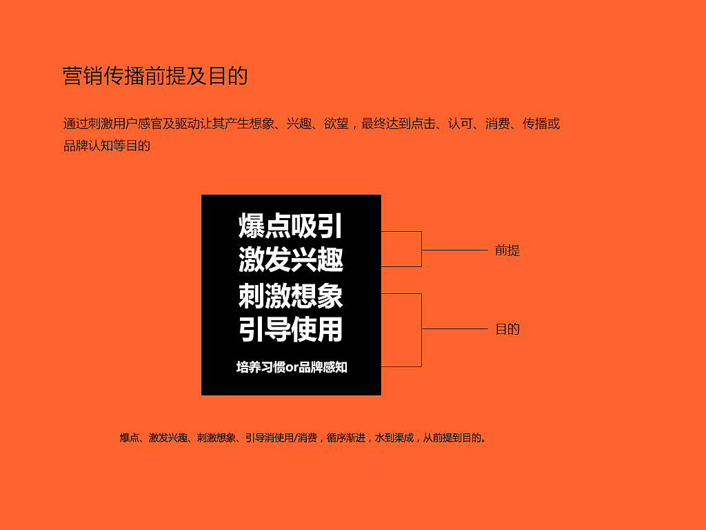 品牌传播培训ppt（图ZMjYxNTQ2Mjg=） - 其他网页 - 站酷设计师阿谭原创素材 - 站酷ZCOOL