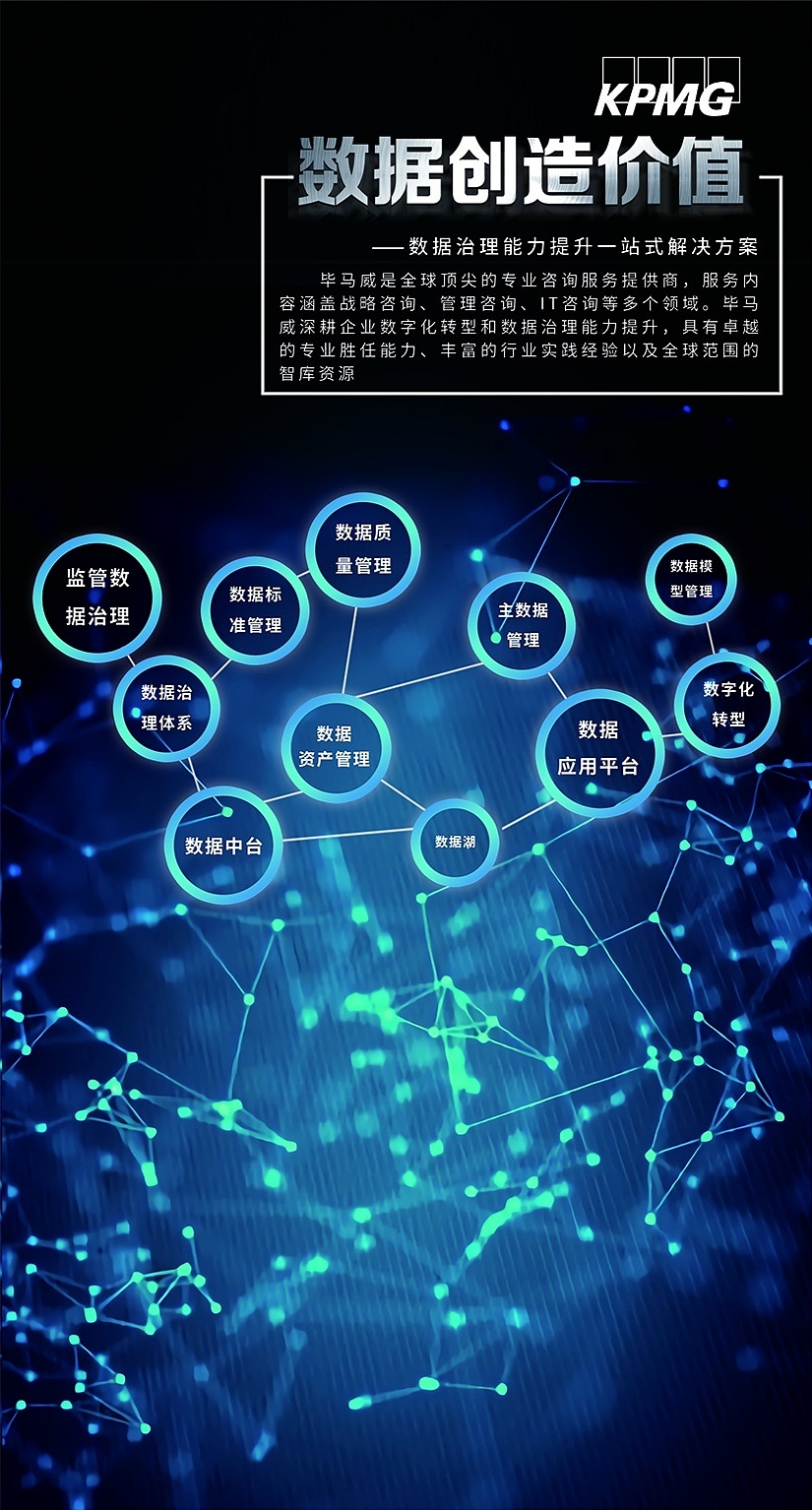 大数据商业海报设计