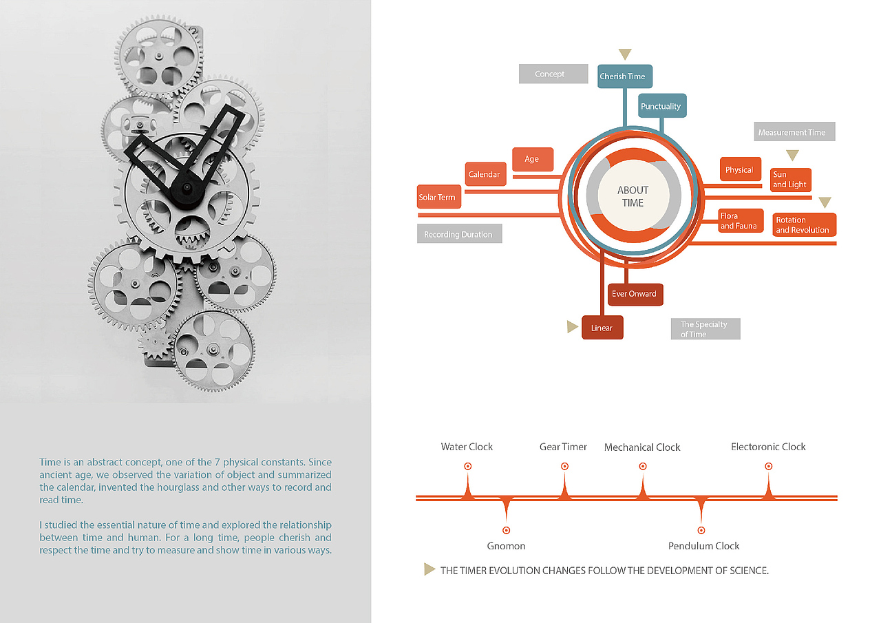 有这么一个作品集