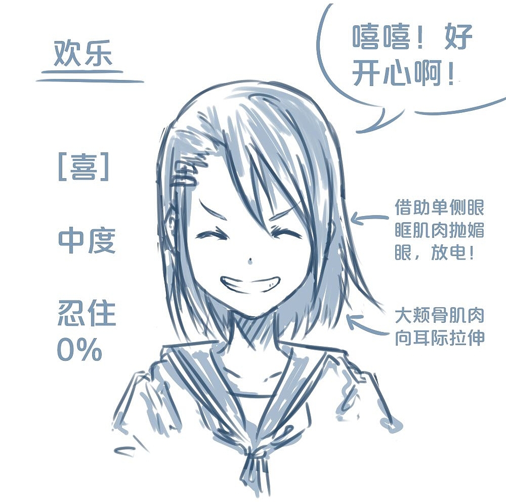 「分享」人物表情大集合之【喜】上眉梢（图ZMTQyOTUwOTIw） - 单幅漫画 - 站酷设计师漫联教育原创素材 - 站酷ZCOOL