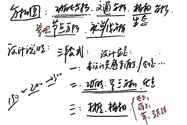 景观设计手绘快题方法与步骤教程