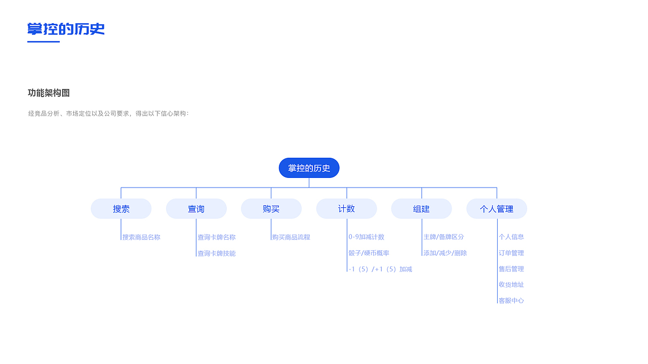 卡牌桌游（图ZMTkxNjA1MjI0） - 软件界面 - 站酷设计师疯狂小主人原创素材 - 站酷ZCOOL