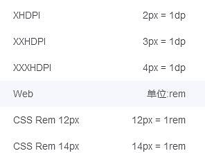 标注里的那些单位的转换,你到底看懂了没有?