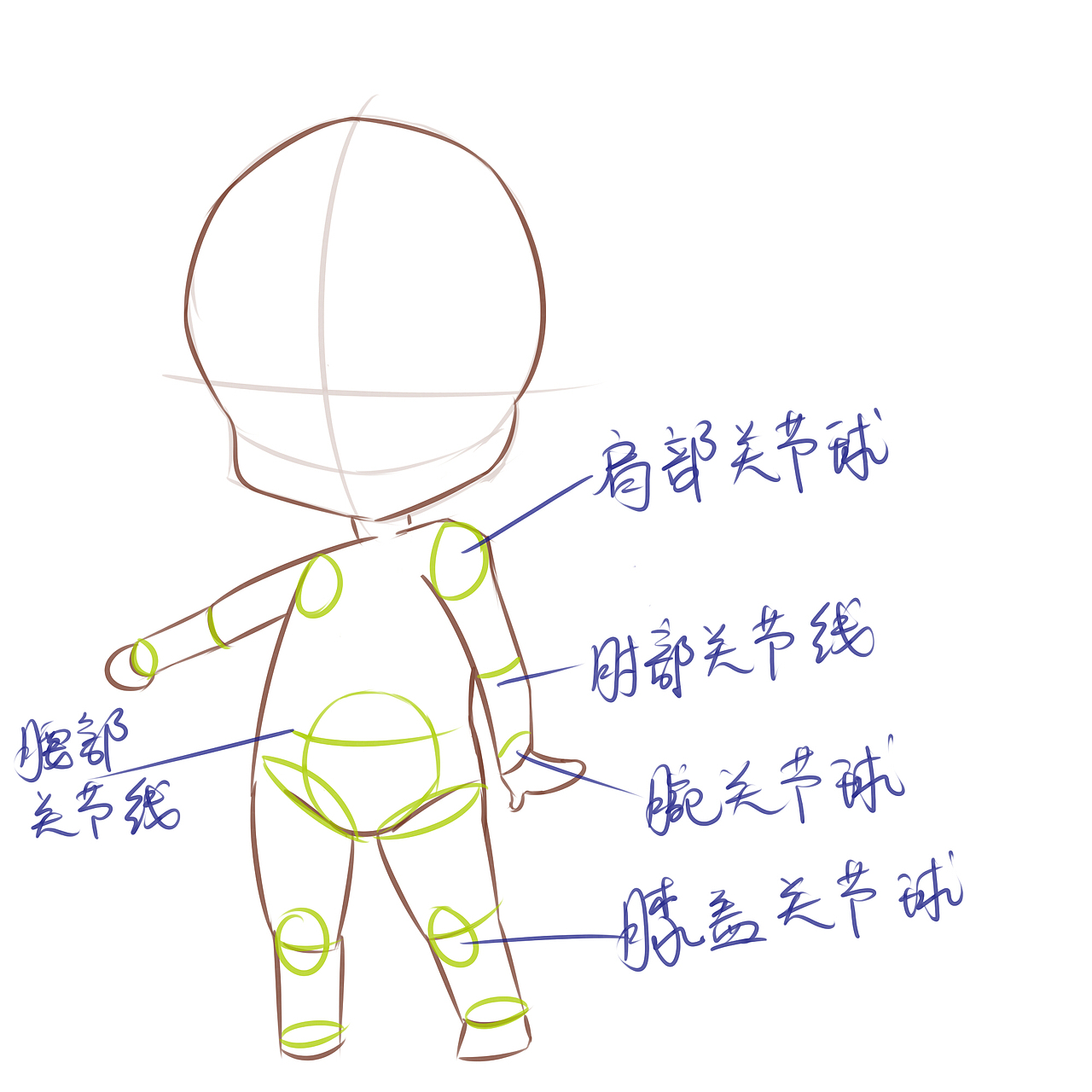 Q版漫画从0开始（图ZOTMxNDE1NDQ=） - 创作习作 - 站酷设计师唐糖同学原创素材 - 站酷ZCOOL