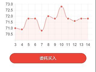 一个股份购买网页（个人主页-ZMzA2MDczMzI=） - 移动端网页 - 站酷设计师zouyu2012原创素材 - 站酷ZCOOL