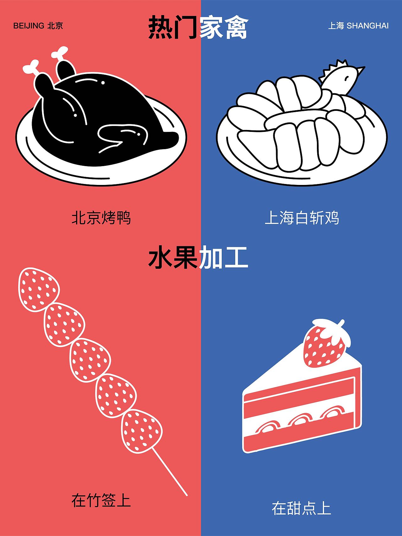 不吹不黑｜北京和上海的不同感受？👀（图ZMzYyNDk0NDQw） - 创作习作 - 站酷设计师黄鸡米666原创素材 - 站酷ZCOOL
