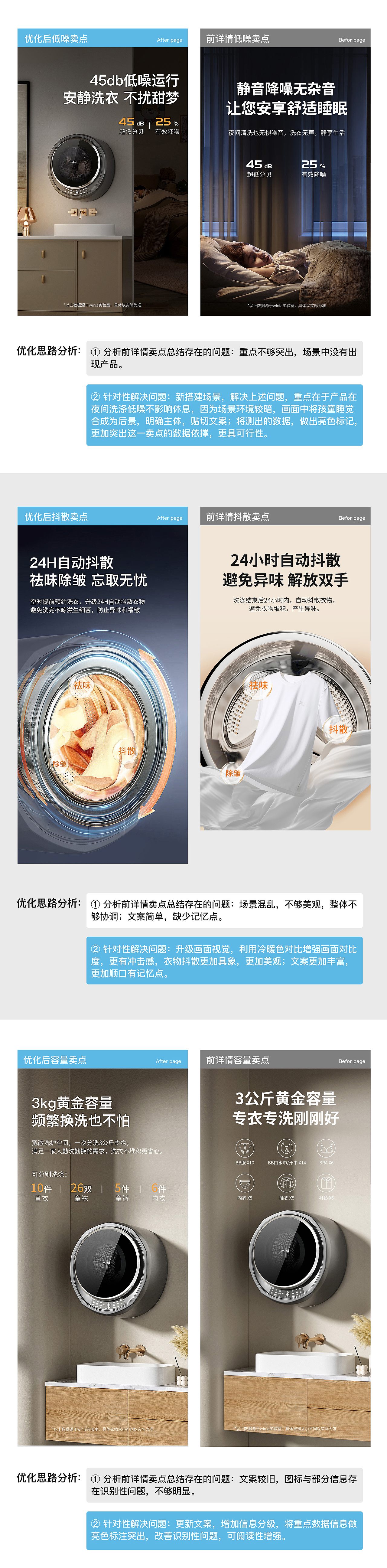 3C类目 | 壁挂洗衣机详情视觉优化方案