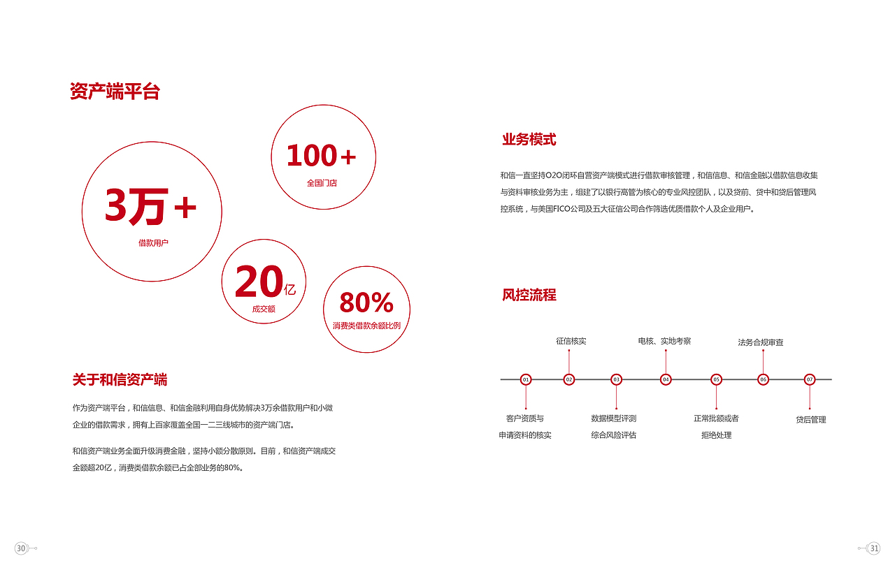 和信财富宣传册
