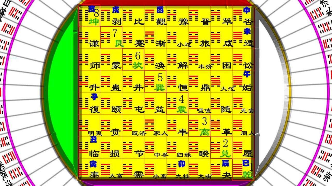 伏羲六十四卦方圆图(初稿)