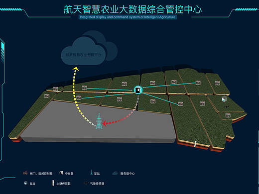 贵航农业物联网-大屏可视化解决方案