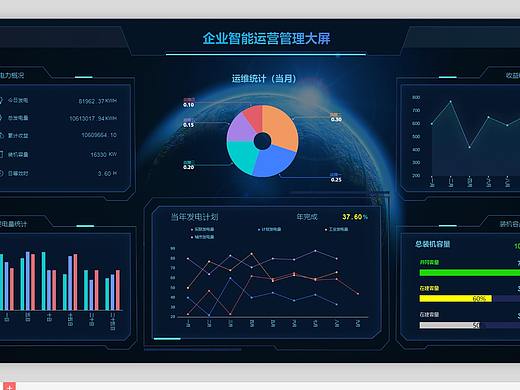 数据可视化大屏--企业机构行业（个人主页-ZNDA4NjM0MTI=） - 软件界面 - 站酷设计师彼岸發原创素材 - 站酷ZCOOL