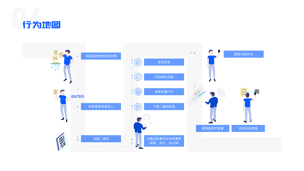 To G丨设计全案剖析总结（图ZMjAzNDM2NDY0） - 交互/UE - 站酷设计师北斗BDD原创素材 - 站酷ZCOOL