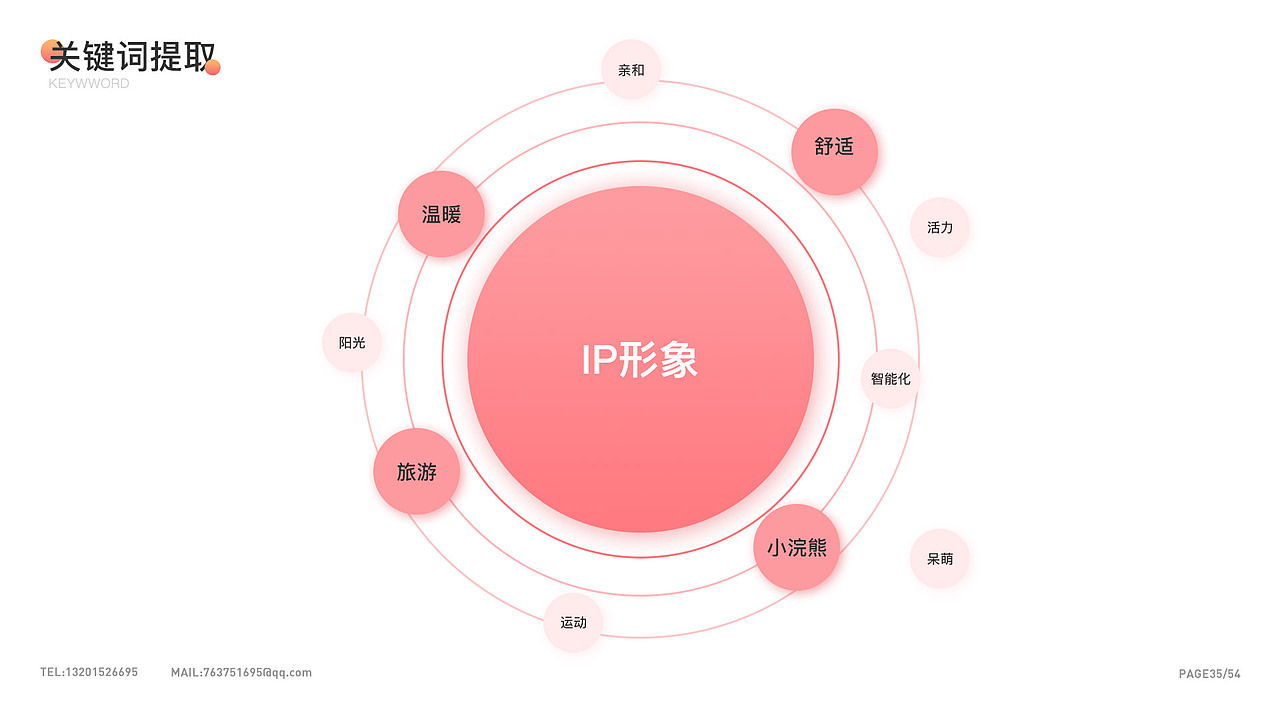 作品集（图ZMjI1NjY5MzI0） - APP界面 - 站酷设计师空箜原创素材 - 站酷ZCOOL