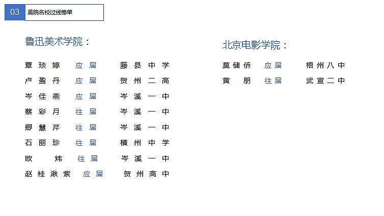 2021届广西桂林顺奔奕澜画室招生简章丨顺奔图片合集