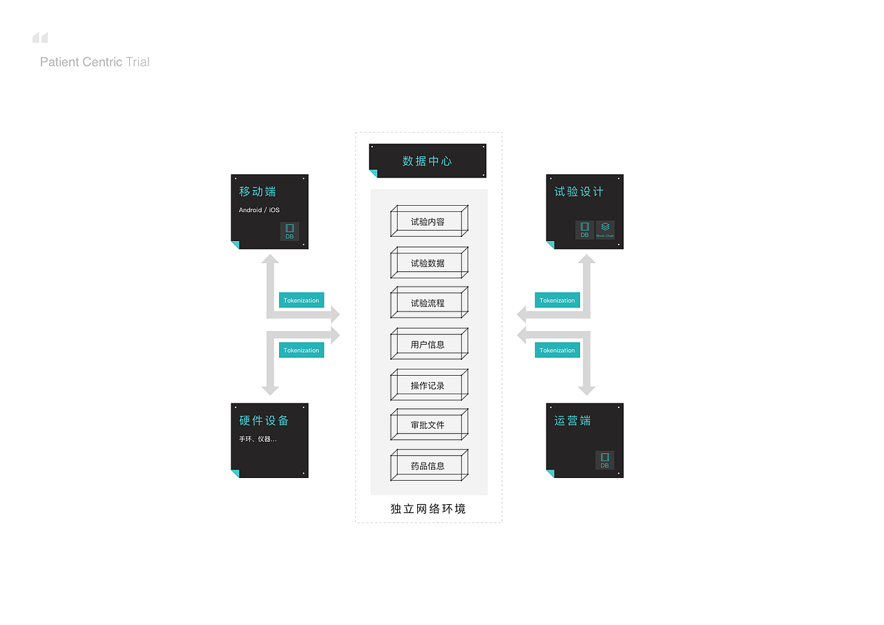 医疗_Patient Centric Trial（图ZMTk5OTMzNTM2） - APP界面 - 站酷设计师Ruyz原创素材 - 站酷ZCOOL