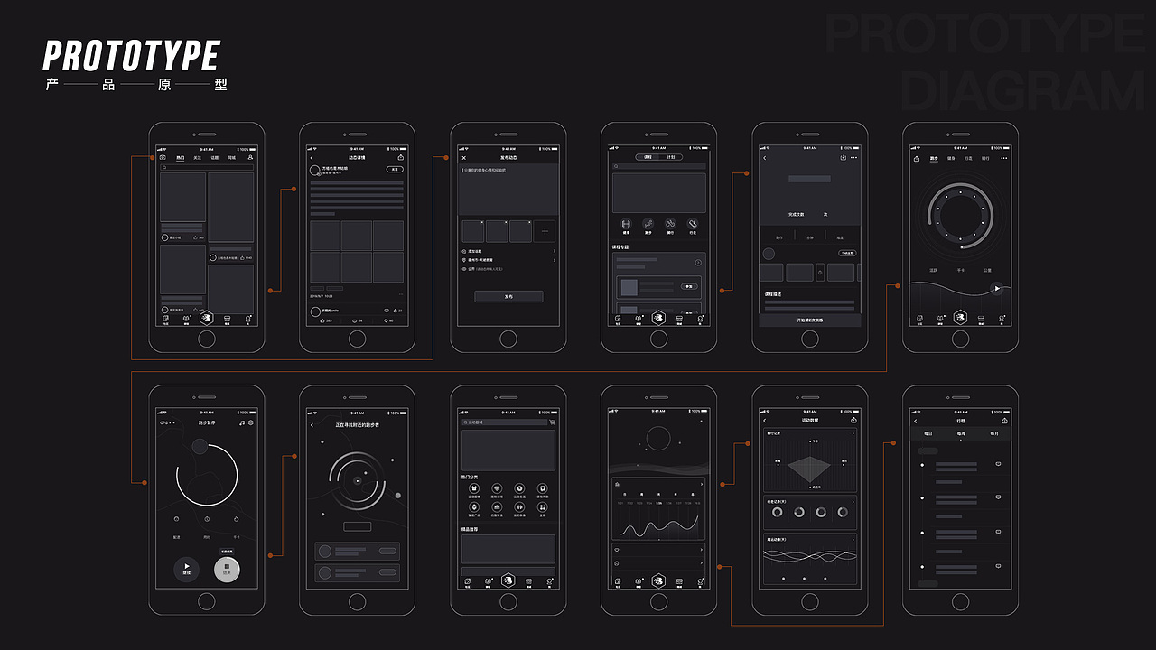 Burning运动APP设计
