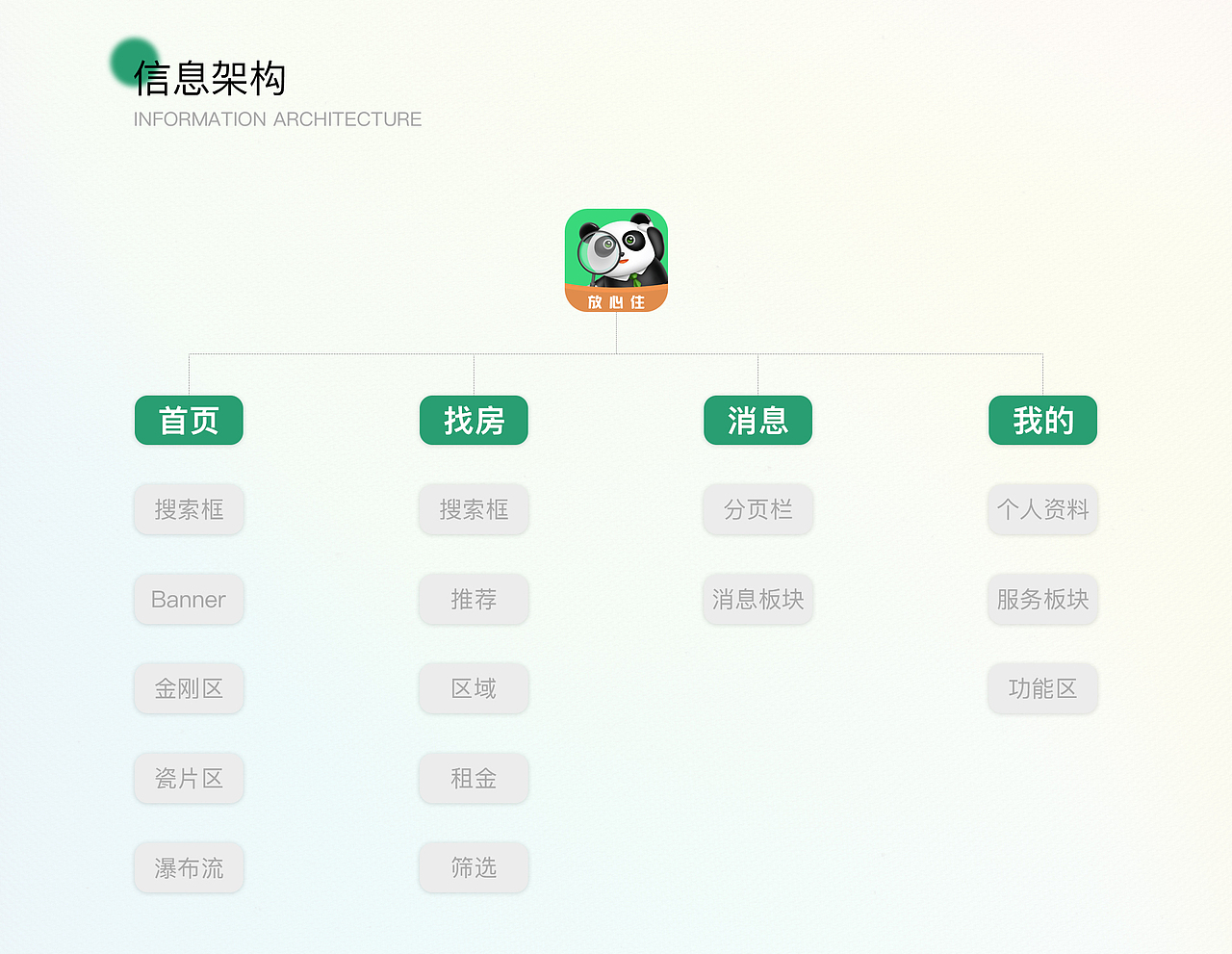 UI作品集（图ZMjg0MDc0NzA4） - APP界面 - 站酷设计师云里雾里1原创素材 - 站酷ZCOOL