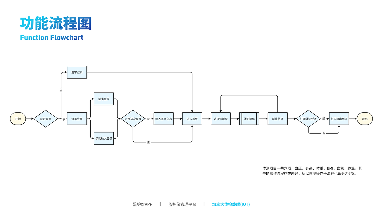 2021近期作品合集（图ZMjUyODMwOTg0） - 交互/UE - 站酷设计师你说了算ok原创素材 - 站酷ZCOOL