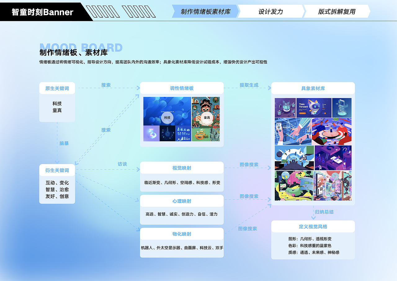 AI智能幼教banner设计