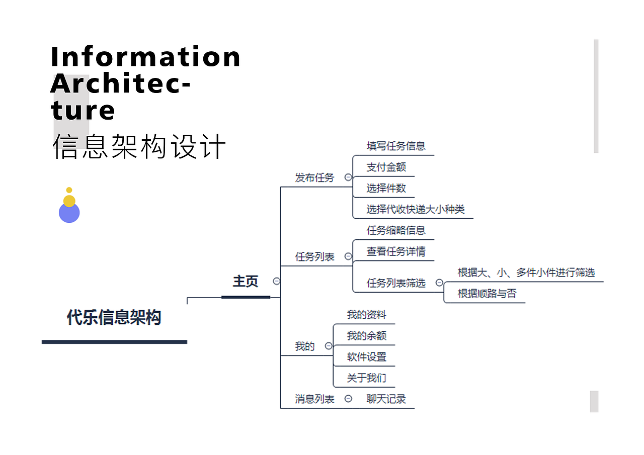 交互设计作品集（图ZMTM5NTIyMDU2） - 交互/UE - 站酷设计师广隶同学原创素材 - 站酷ZCOOL