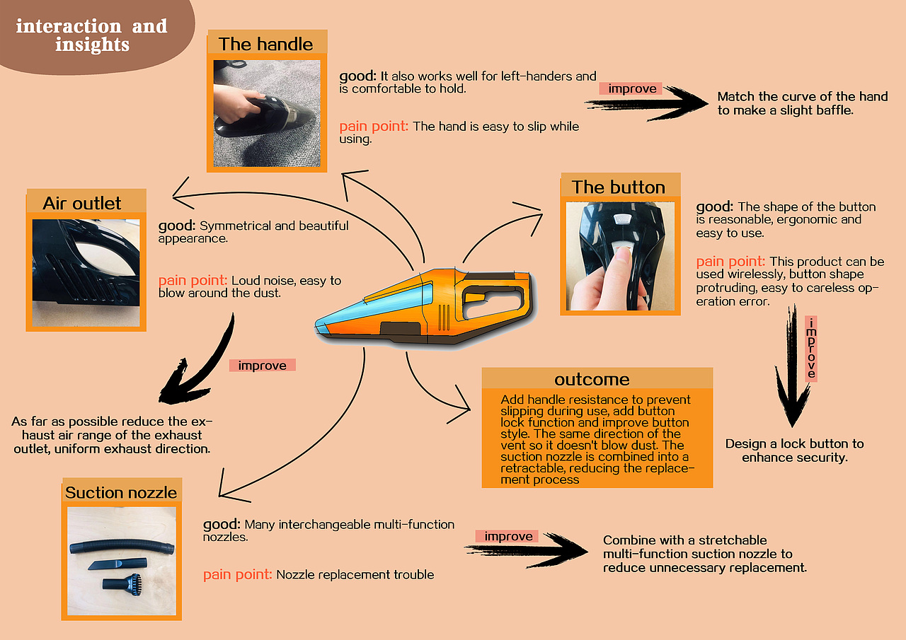 车载吸尘器产品设计方案与平面排版·木三设计
