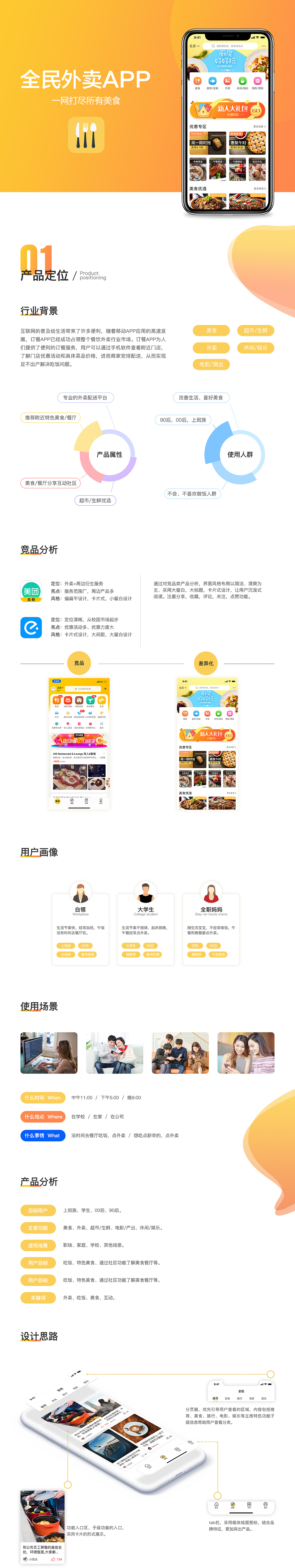 全民外卖App界面设计