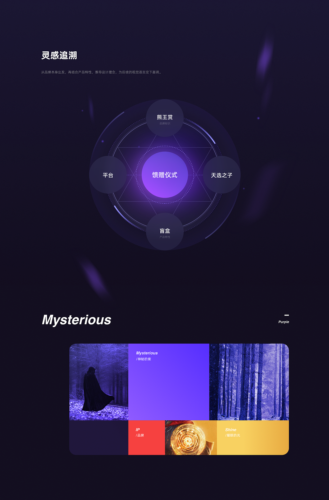 2021 | ZUXD-产品设计项目总结(图ZMjg3NDUxOTY4) - APP界面 - 站酷设计师转转深圳设计中心原创素材 - 站酷ZCOOL