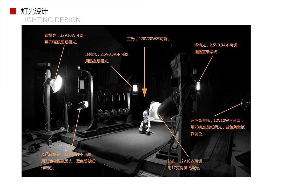 定格动画短片《戏傩》#深圳大学#（图ZOTc4ODk2OA==） - 其他动漫 - 站酷设计师铭仔原创素材 - 站酷ZCOOL