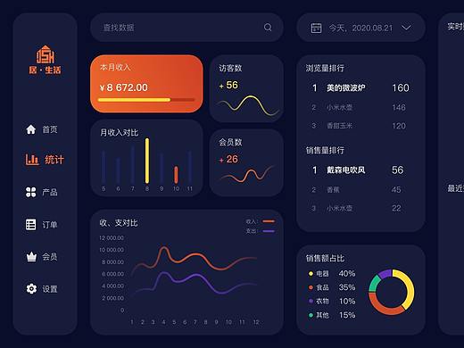 居生活 后台设计  后台数据可视化
