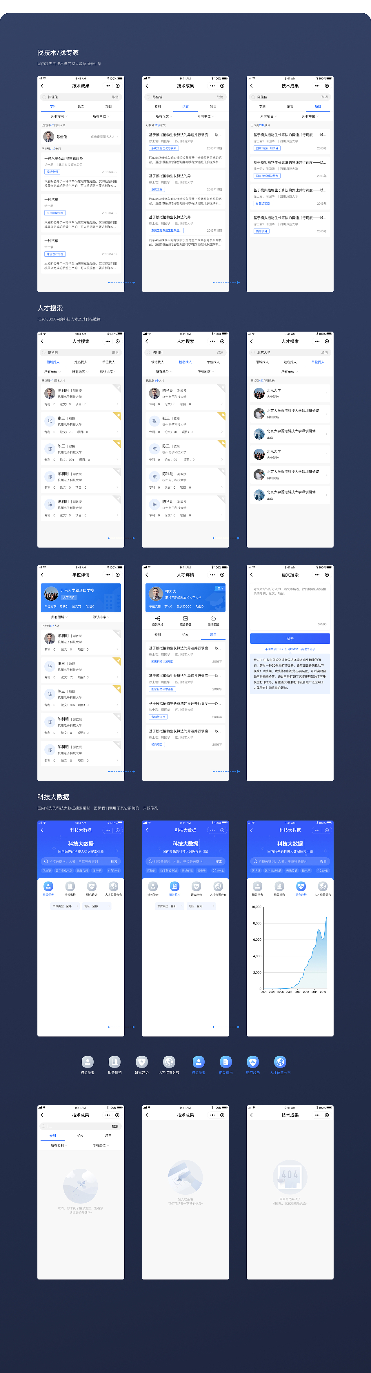 链科小程序、数据可视化后台（政府合作项目）（图ZMTMyMDA0Mjg0） - APP界面 - 站酷设计师FeelingCat原创素材 - 站酷ZCOOL