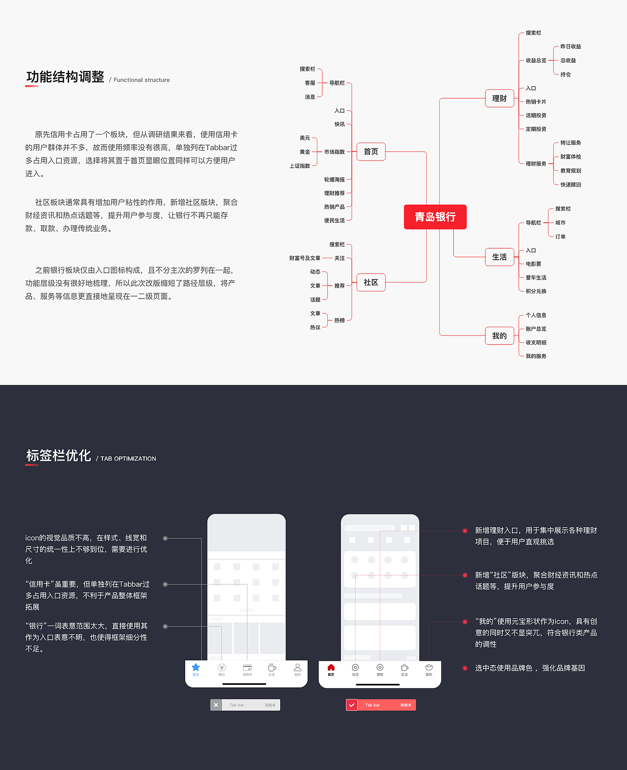 青岛银行APP改版设计与思考（图ZMjEwNTc5ODg4） - APP界面 - 站酷设计师Chailes原创素材 - 站酷ZCOOL