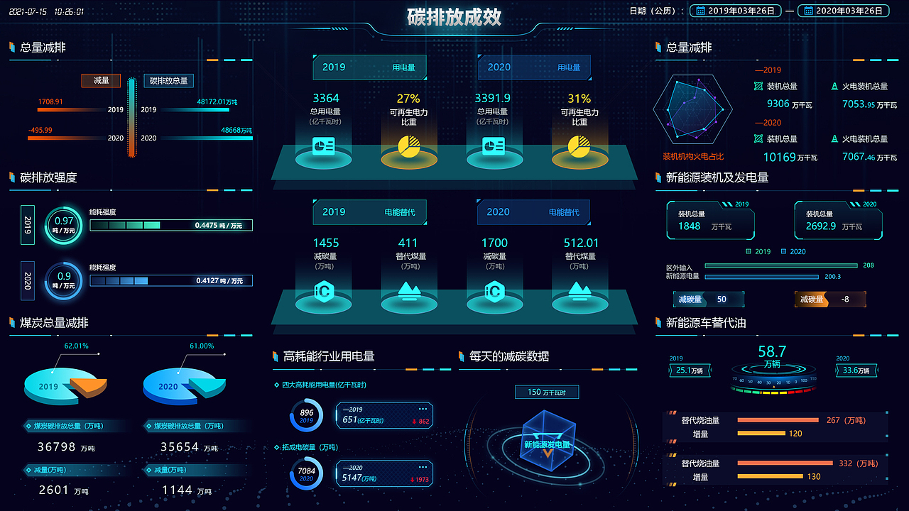 数据可视化碳排放大屏（图ZMjc5NTI0MzA4） - 其他UI - 站酷设计师阿侬她姐啊原创素材 - 站酷ZCOOL