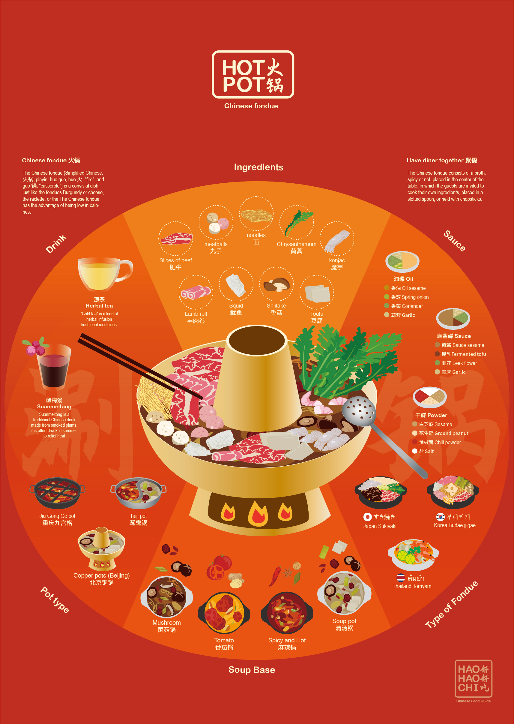 中超中餐信息图解|平面|信息图表|yo悠oy - 原创作品 - 站酷 (zcool)