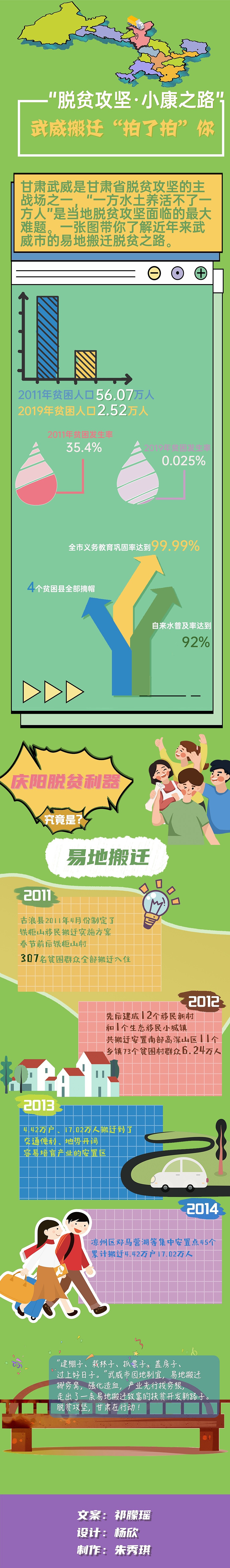 脱贫长图（图ZMjQ0NjA5NDM2） - 海报 - 站酷设计师ya星子原创素材 - 站酷ZCOOL